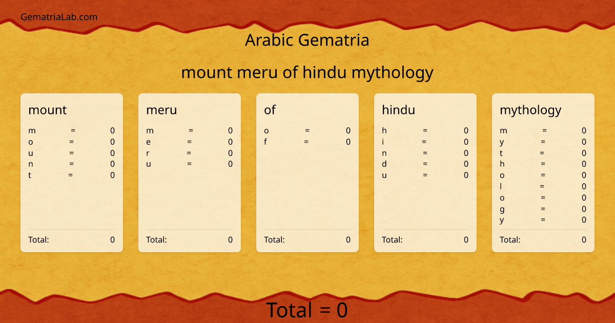 mount meru of hindu mythology in arabic Gematria